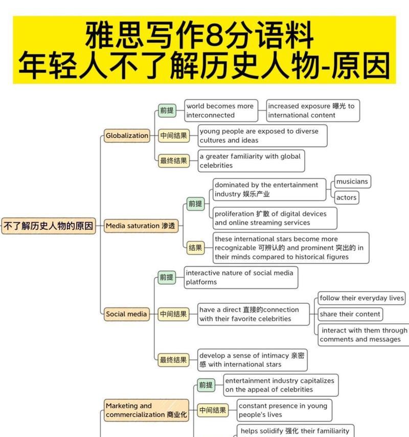 成绩差原因及改进方法（《蒙昧成绩的原因分析——寻找我的学习之路》）